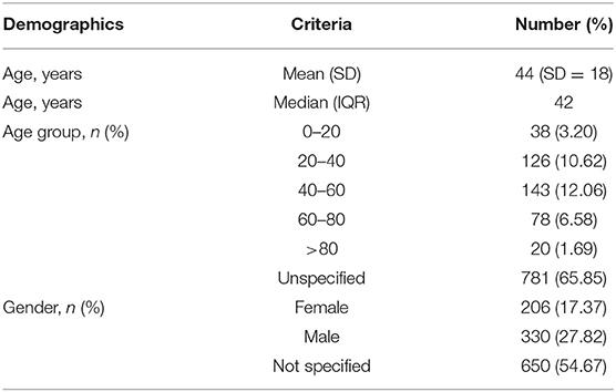 Understanding Demographic Profiles: The Foundation of Effective Influence
