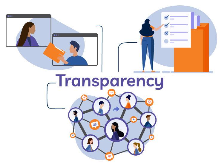 Transparency and Disclosure: Best Practices for Compliance