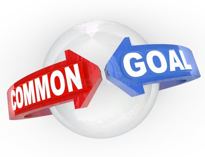 Leveraging Mutual Interests for Effective Partnerships