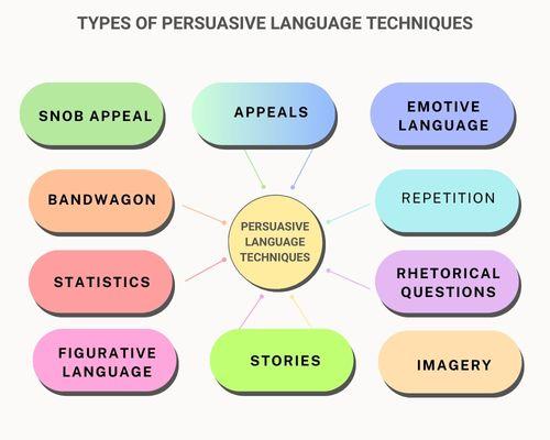 Utilizing Persuasive Language Techniques for Maximum Impact
