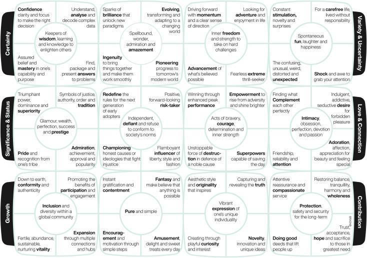 Emerging influencer Archetypes shaping Content Creation
