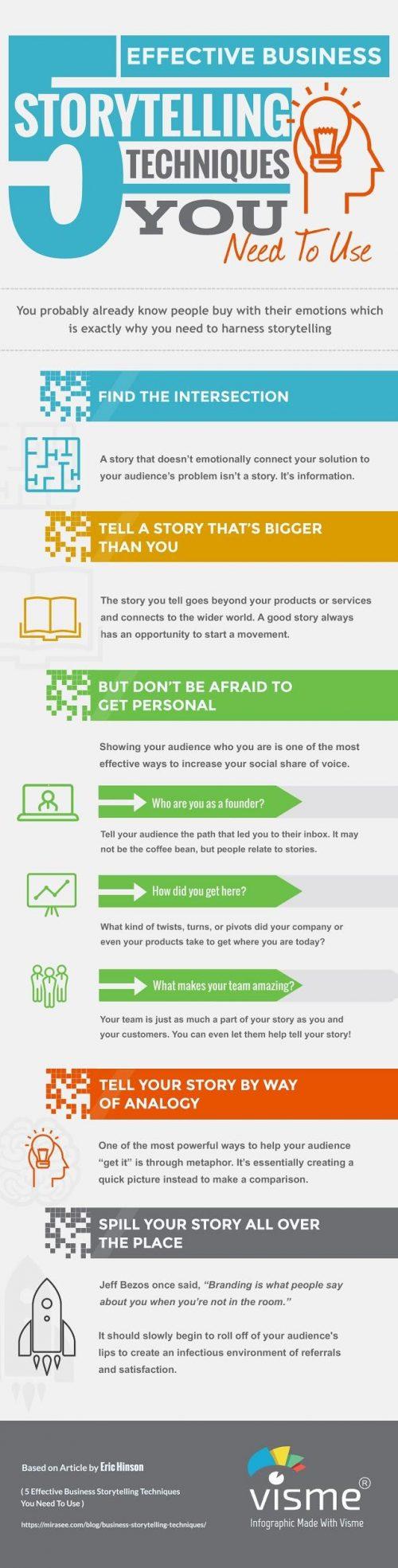 Utilizing‍ Storytelling Techniques to Enhance Engagement