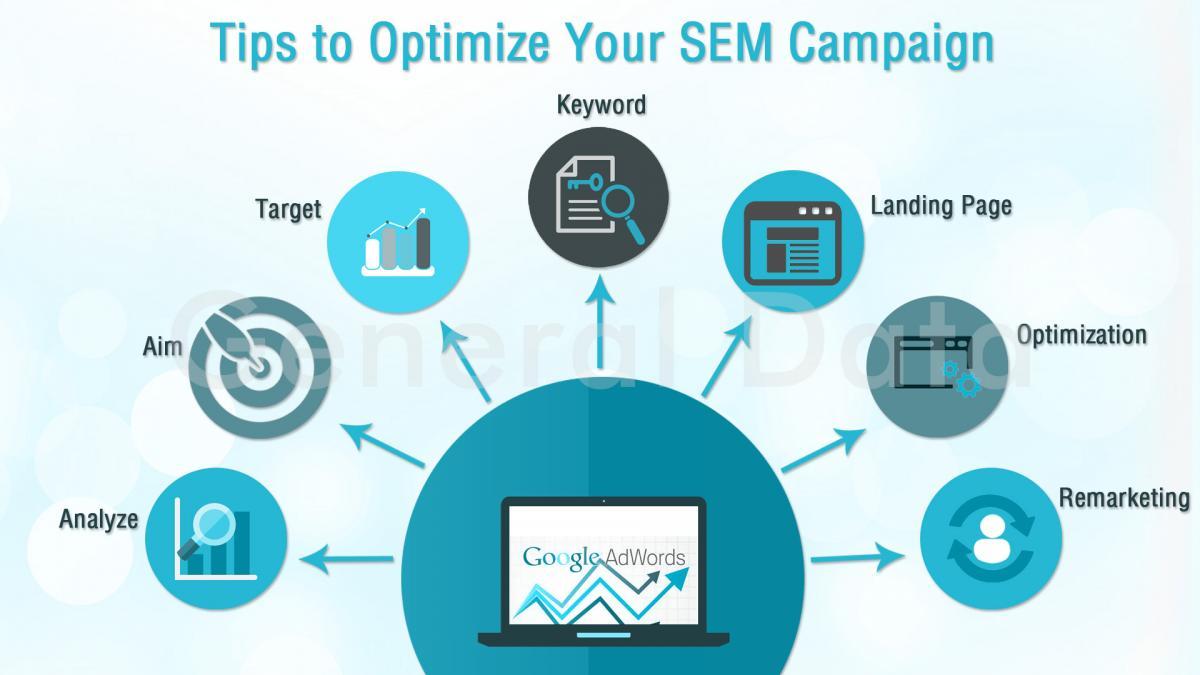Measuring Success: key Metrics for Campaign Optimization