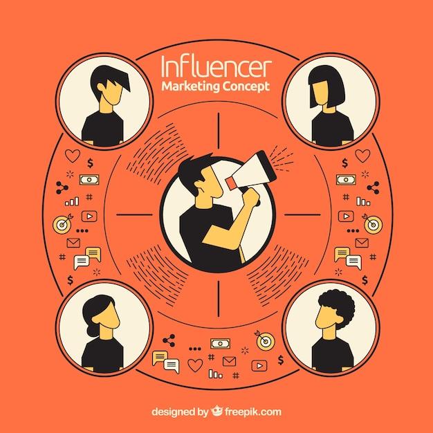 Understanding the Essence of Influencer Synergy
