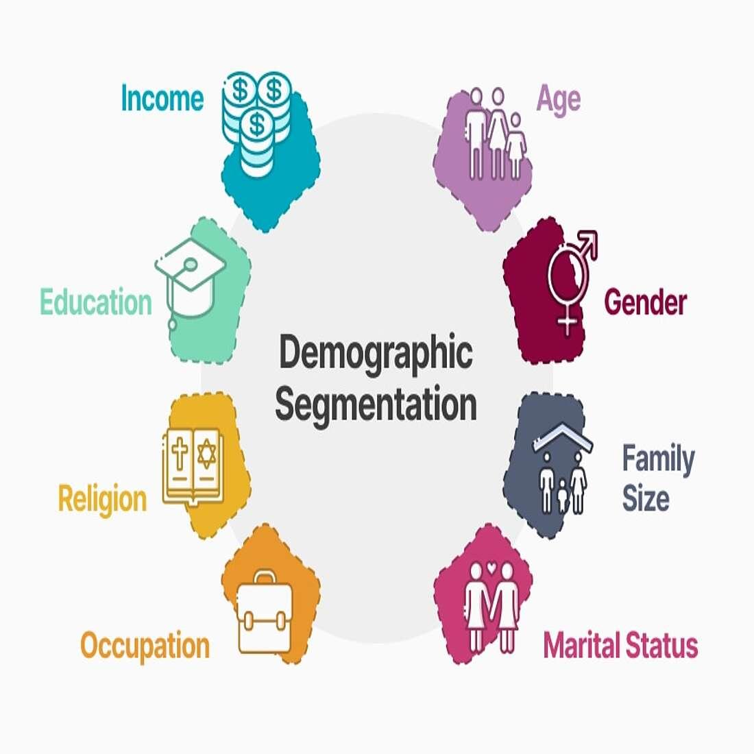 Understanding the Core Demographics That Drive Consumer Behavior