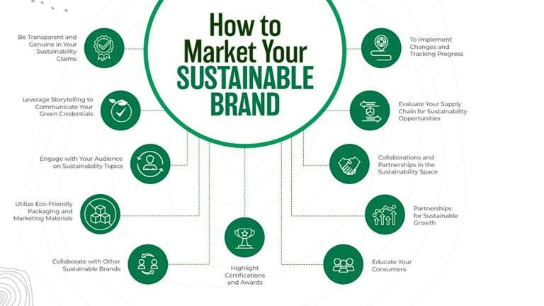 Building Sustainable Brand‌ Partnerships in⁢ a‍ Changing Landscape