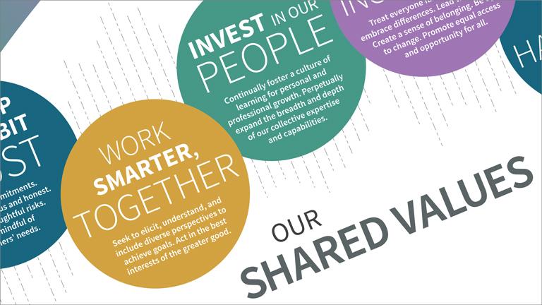 Crafting Genuine Connections Through Shared Values