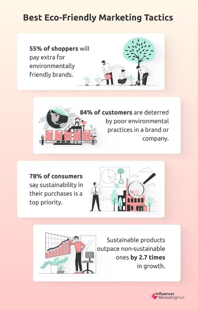 Sustainable and Ethical Practices in Influencer Marketing
