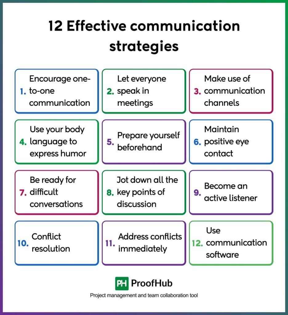 Effective Communication Strategies for Collaboration