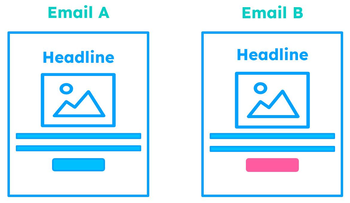 Utilizing A/B Testing for Enhanced Viewer Retention Strategies
