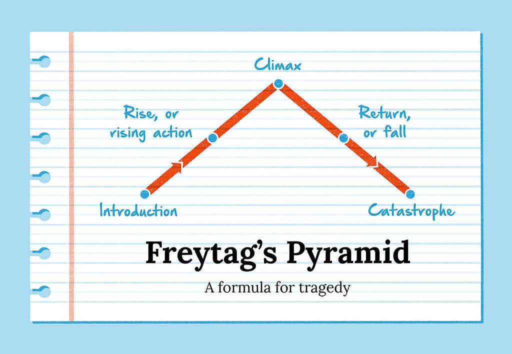 crafting Compelling Narrative Paths to Engage Emotion