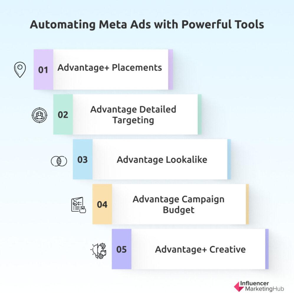 Maximizing Reach and Engagement Through Targeted Ad Strategies