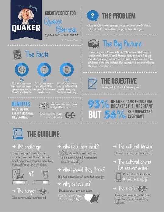 Key Elements of a Compelling Brief that Resonates