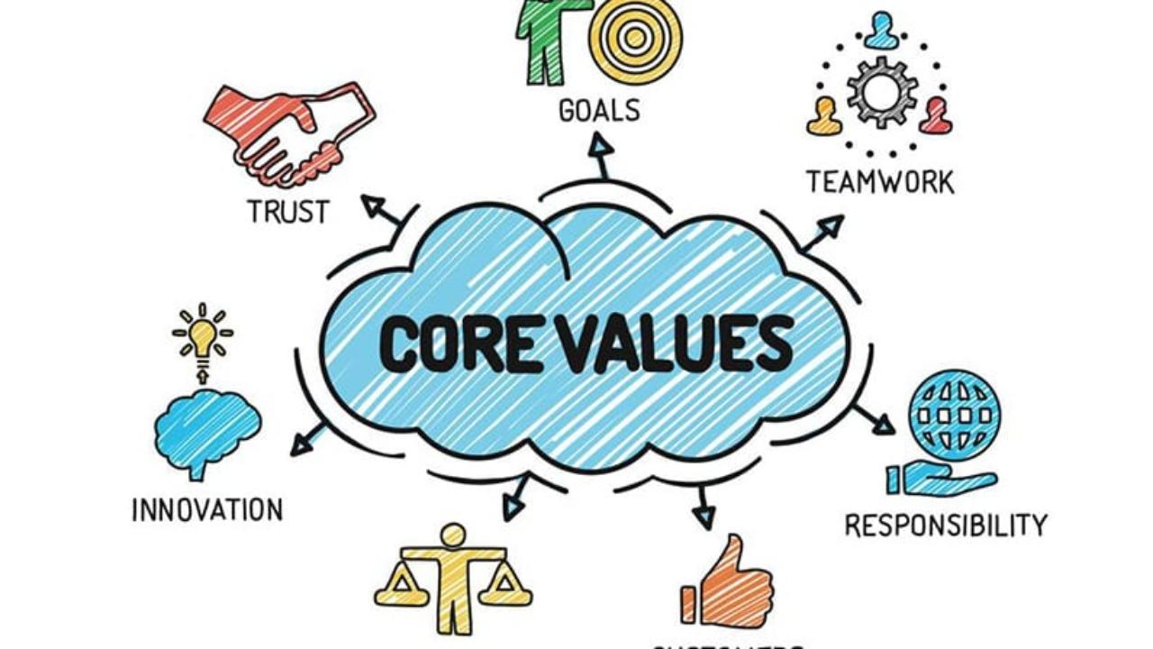 defining Brand Values: Creating Authentic Messaging with Influencers