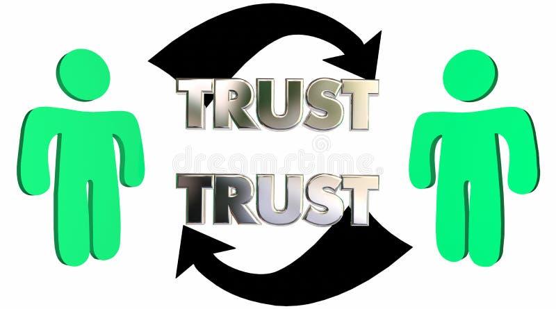 Strategies for developing Mutual trust and Respect