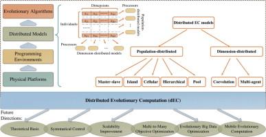 Adapting to Evolving Algorithms: Staying Ahead in visibility
