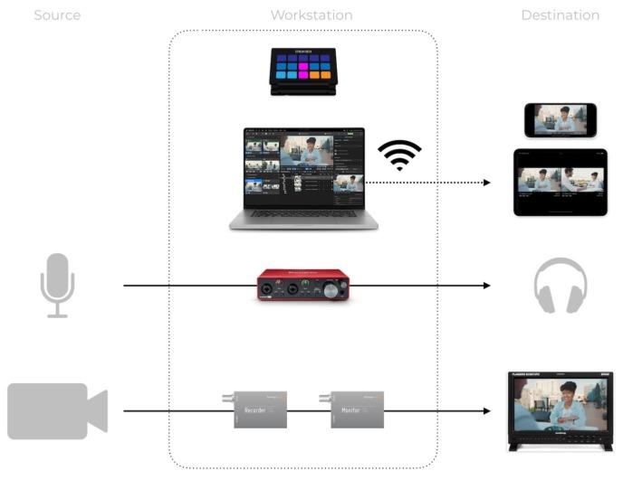 Leveraging Playback and Traffic sources for Targeted Growth