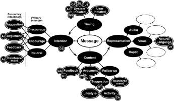 Crafting Tailored Messaging to Resonate with Diverse Groups