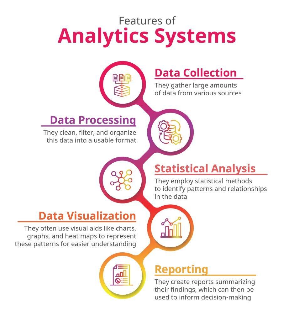 Measuring Impact: Analytics Strategies for Success