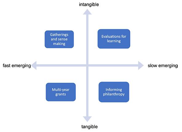 measuring impact: Key Metrics for Evaluating Campaign Success
