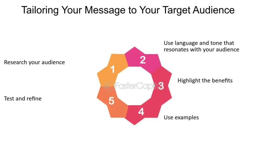 tailoring Content for Diverse Segments: Strategies for Engagement