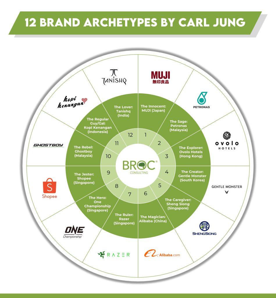 Emerging Influencer Archetypes Shaping YouTube marketing