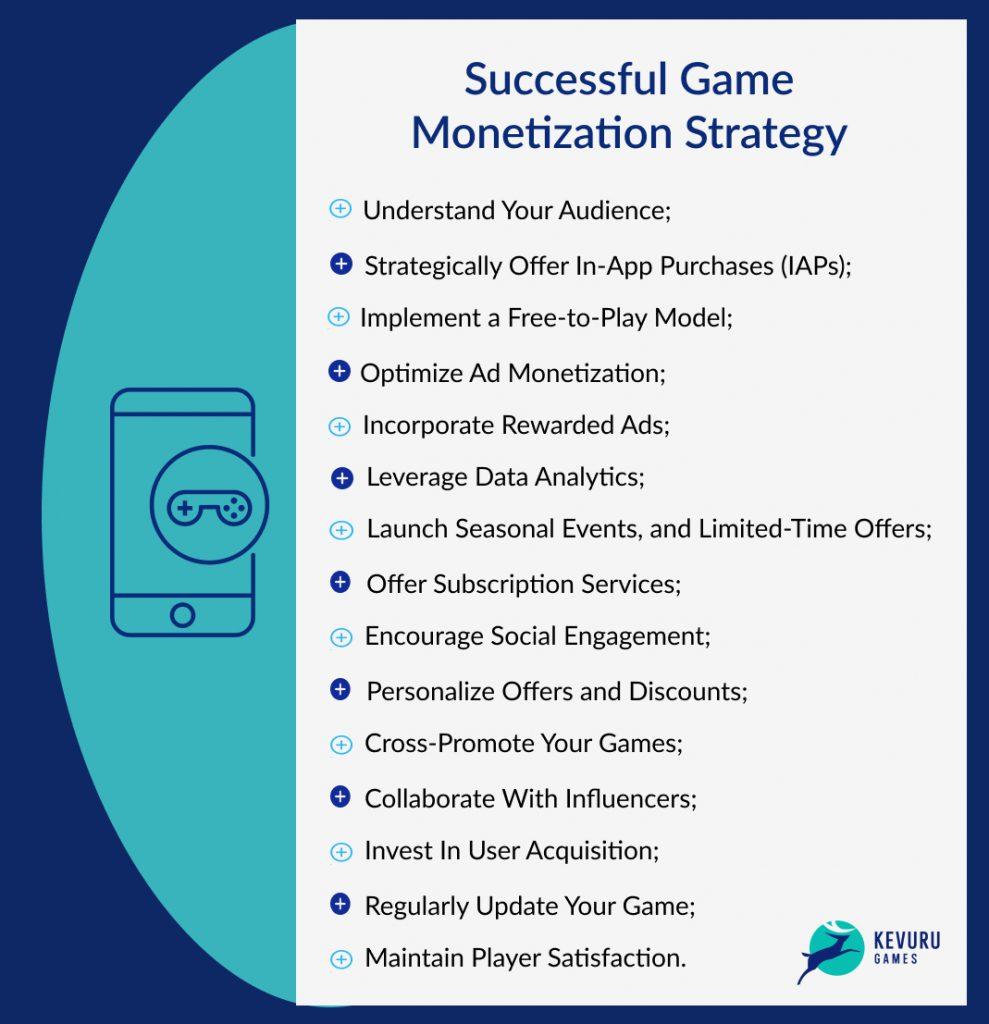 The Future of Monetization: Adapting to Changing Algorithms
