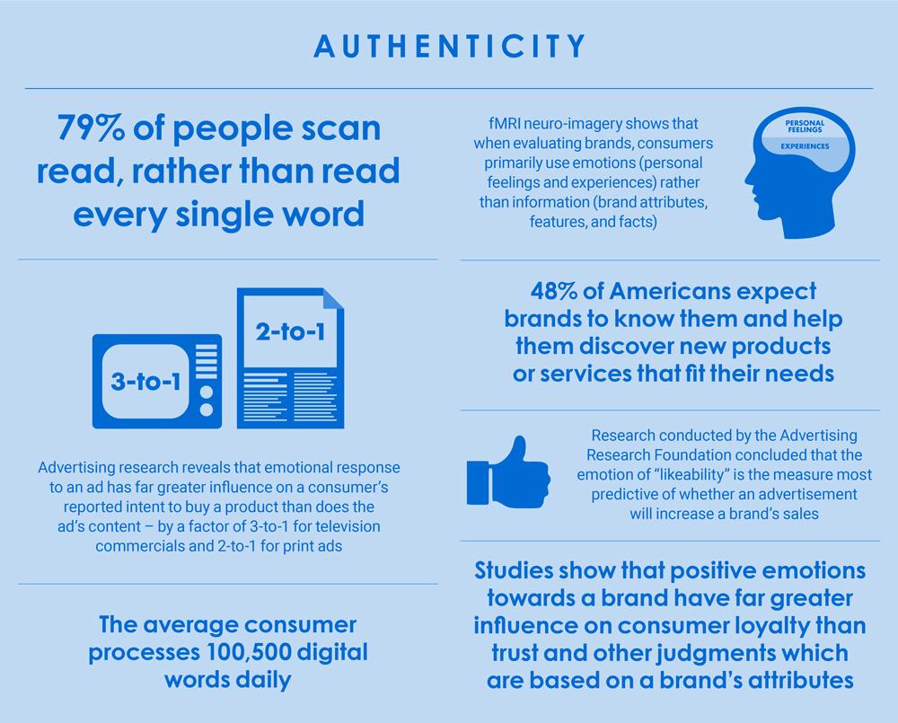 The Rise of Authentic Storytelling in Campaigns