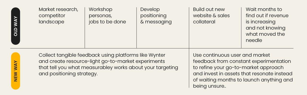 Strategic Targeting Techniques for Maximum Impact and Engagement