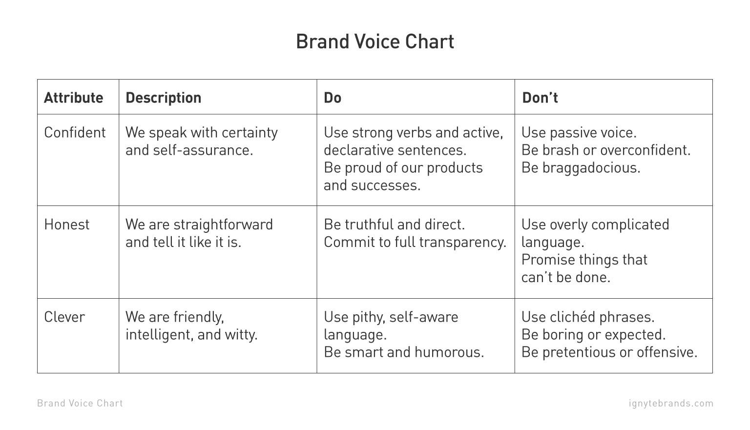 Incorporating Brand Voice and Authenticity in Briefs