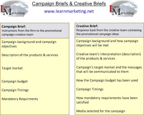 Crafting ‍Compelling ‌Campaign Briefs for Maximum ⁤Impact