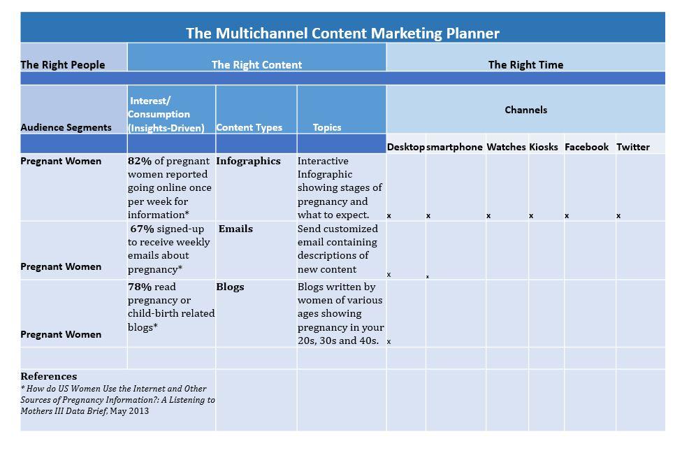 Maximizing Impact: Strategic Content Planning for Successful Partnerships