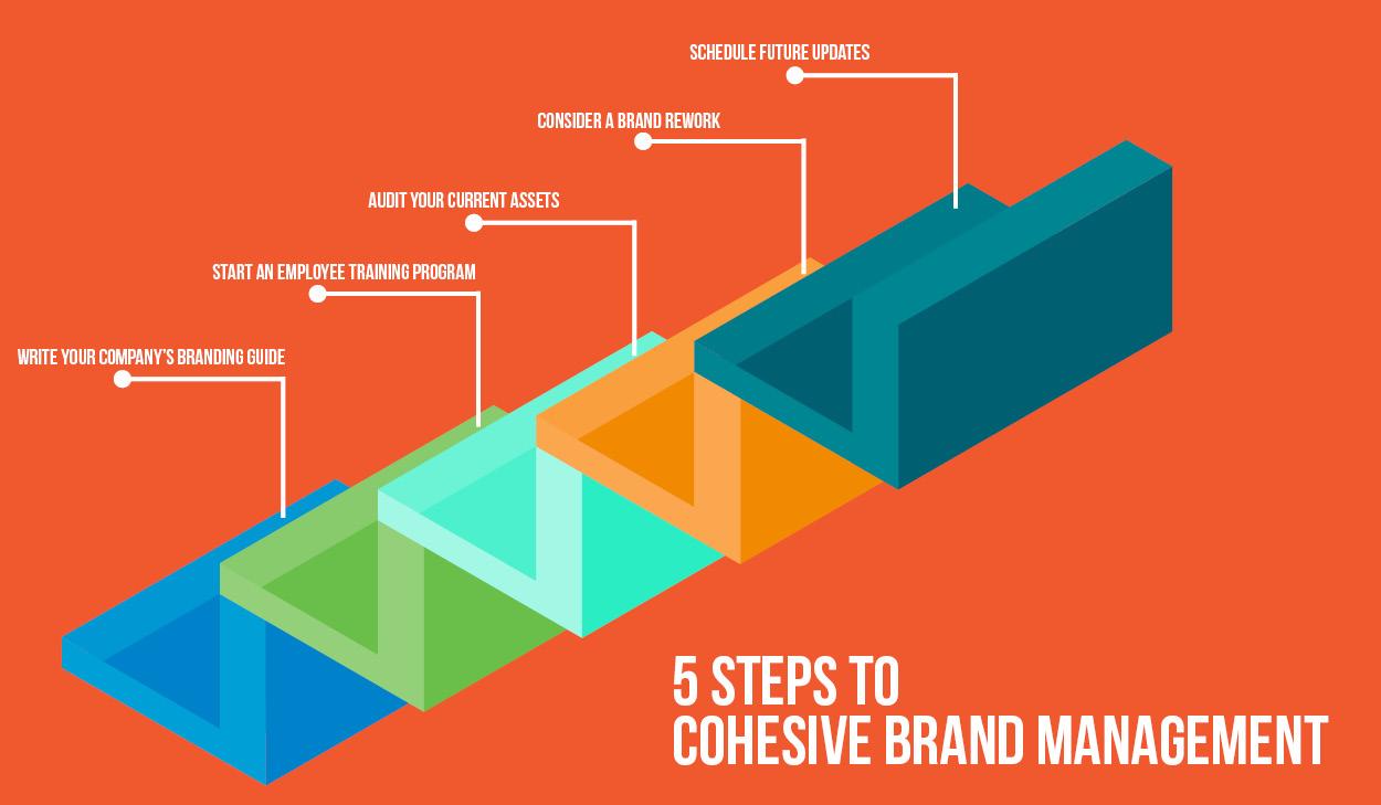 Crafting a Cohesive and Authentic Campaign Message