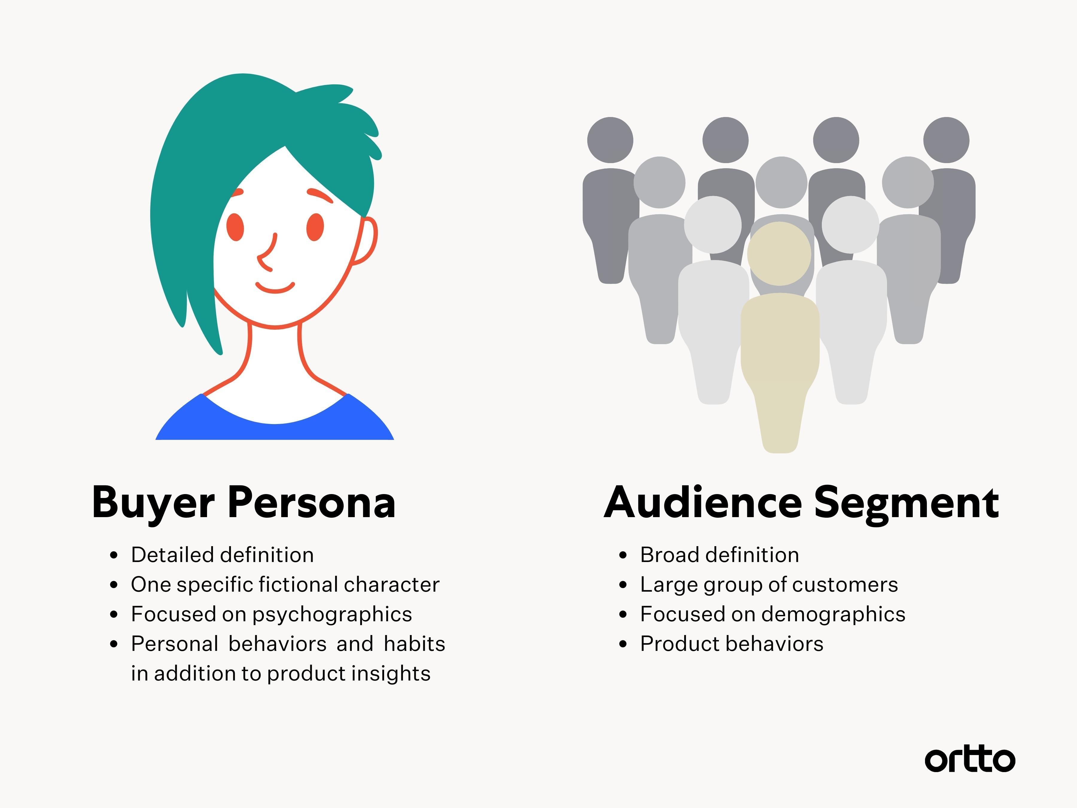 Understanding Audience Personas for Impactful Messaging