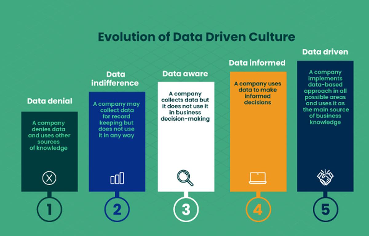 Enhancing Engagement and growth through Data-driven Decisions
