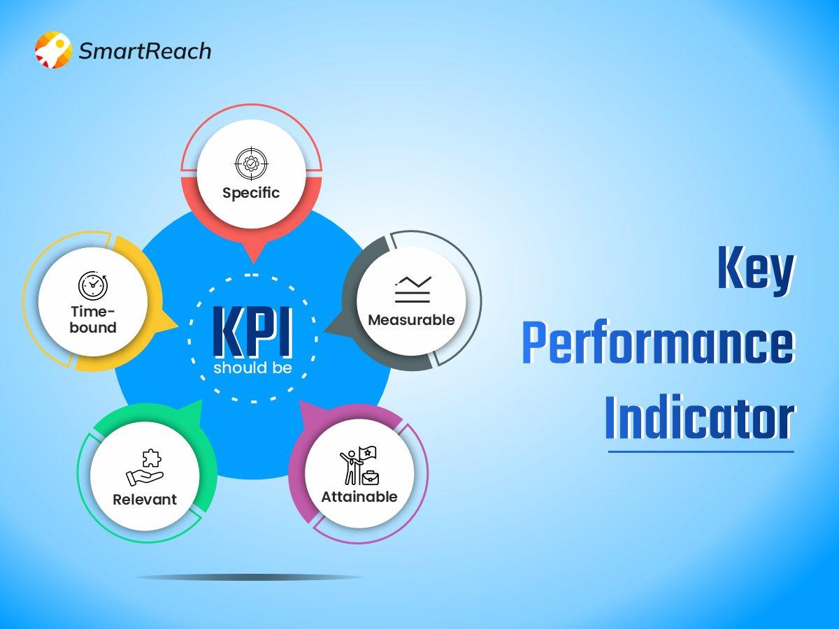 Measuring Success: KPIs and Metrics that Matter