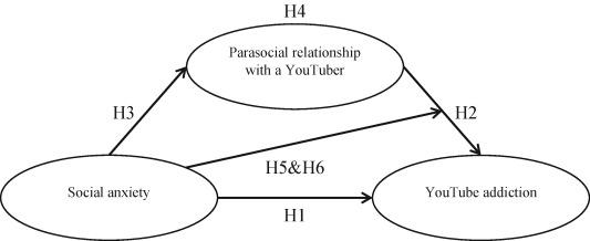 strategies for Building Authentic Relationships with YouTubers