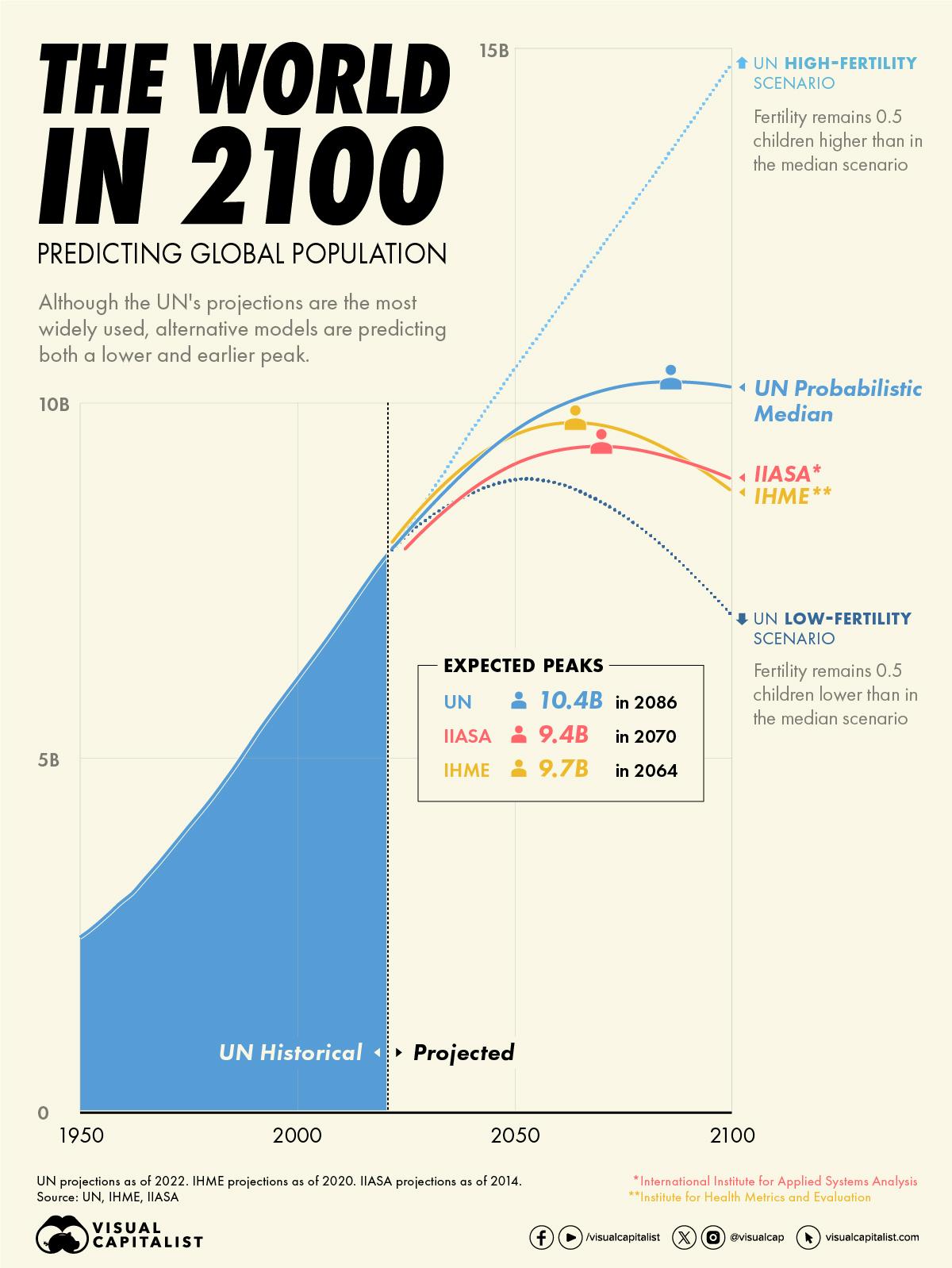Measuring Impact: analyzing Demographic Reach and Engagement in Influencer campaigns
