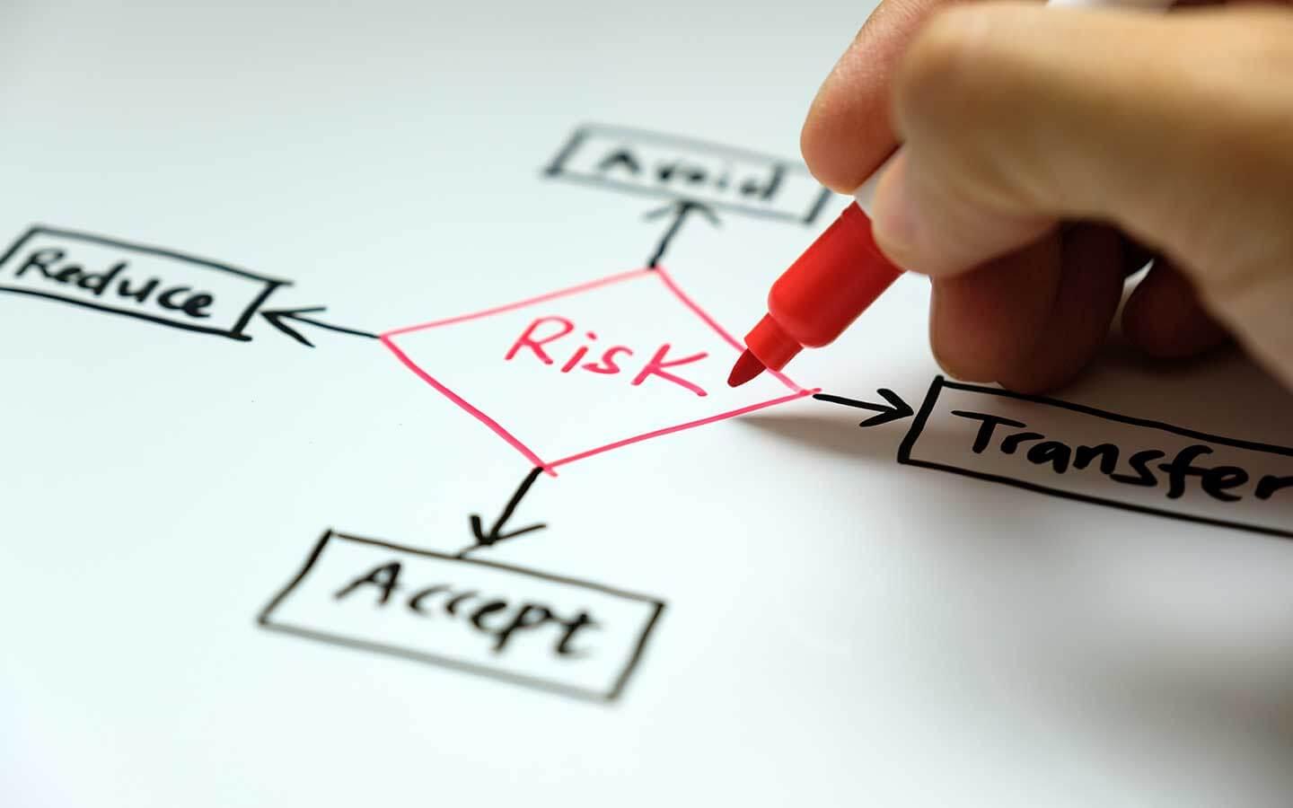 Mitigating Risks: Strategies for Protecting yourself and Your Brand