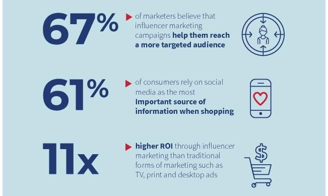 Measuring Success: Essential Metrics for Evaluating Influencer Impact