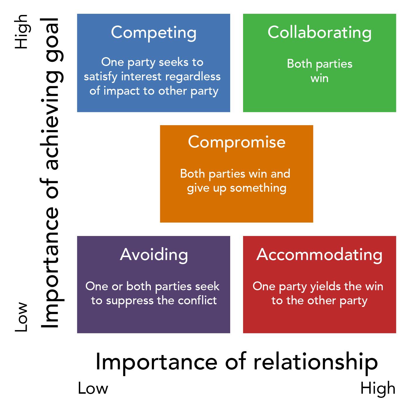 Navigating Challenges: Conflict resolution Techniques for Partners
