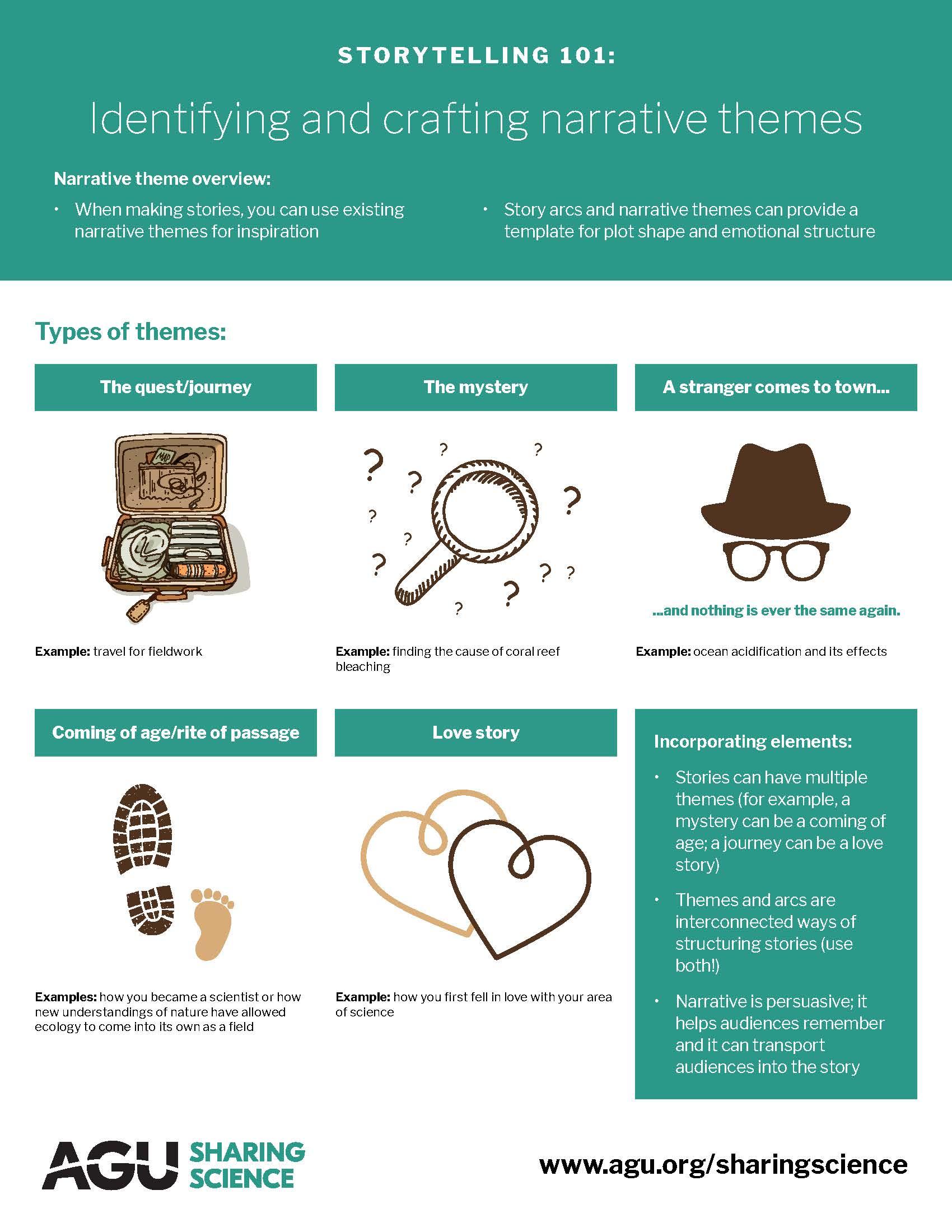 Techniques for crafting a Captivating Narrative