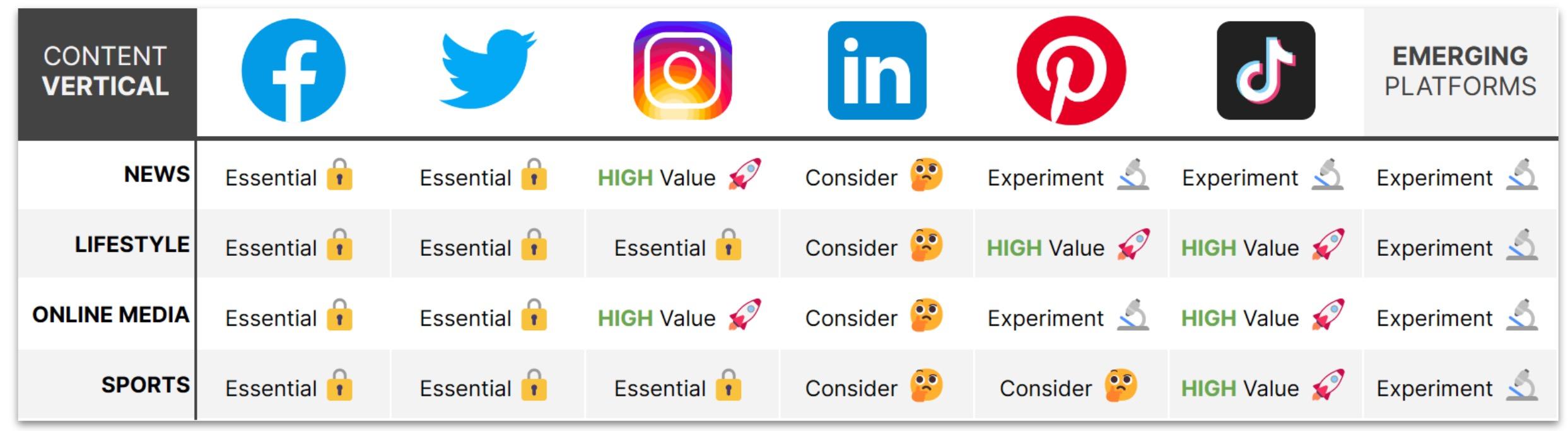 Emerging Platforms and Shifting Audiences in Influencer Marketing