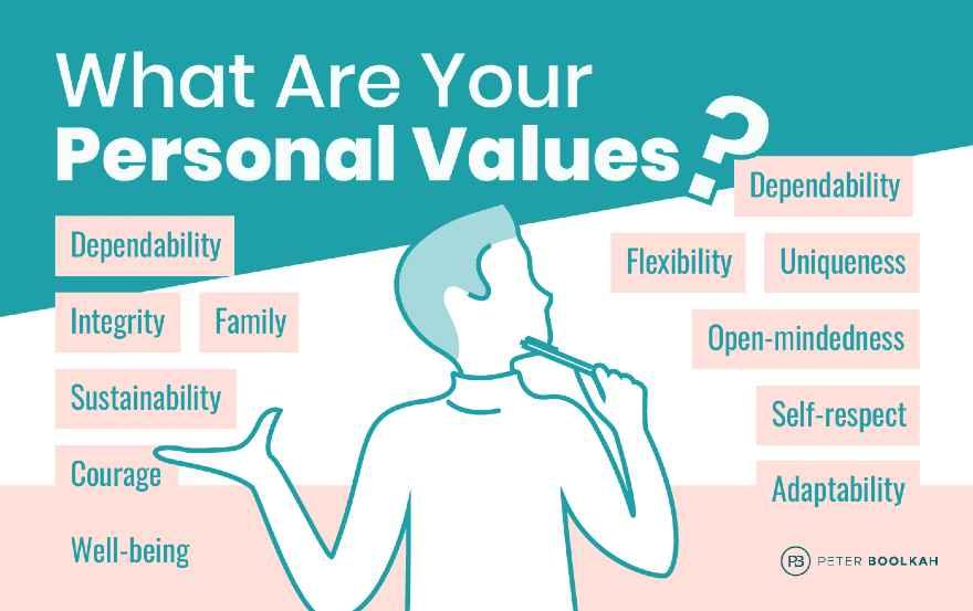 Identifying Values and Aligning Goals