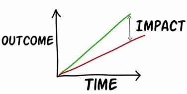Measuring Impact: Evaluating Success Beyond Simple Metrics