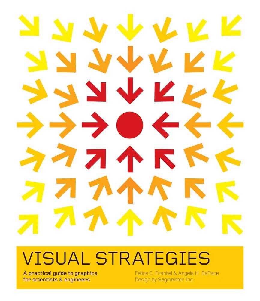 Incorporating visual and Creative Strategies