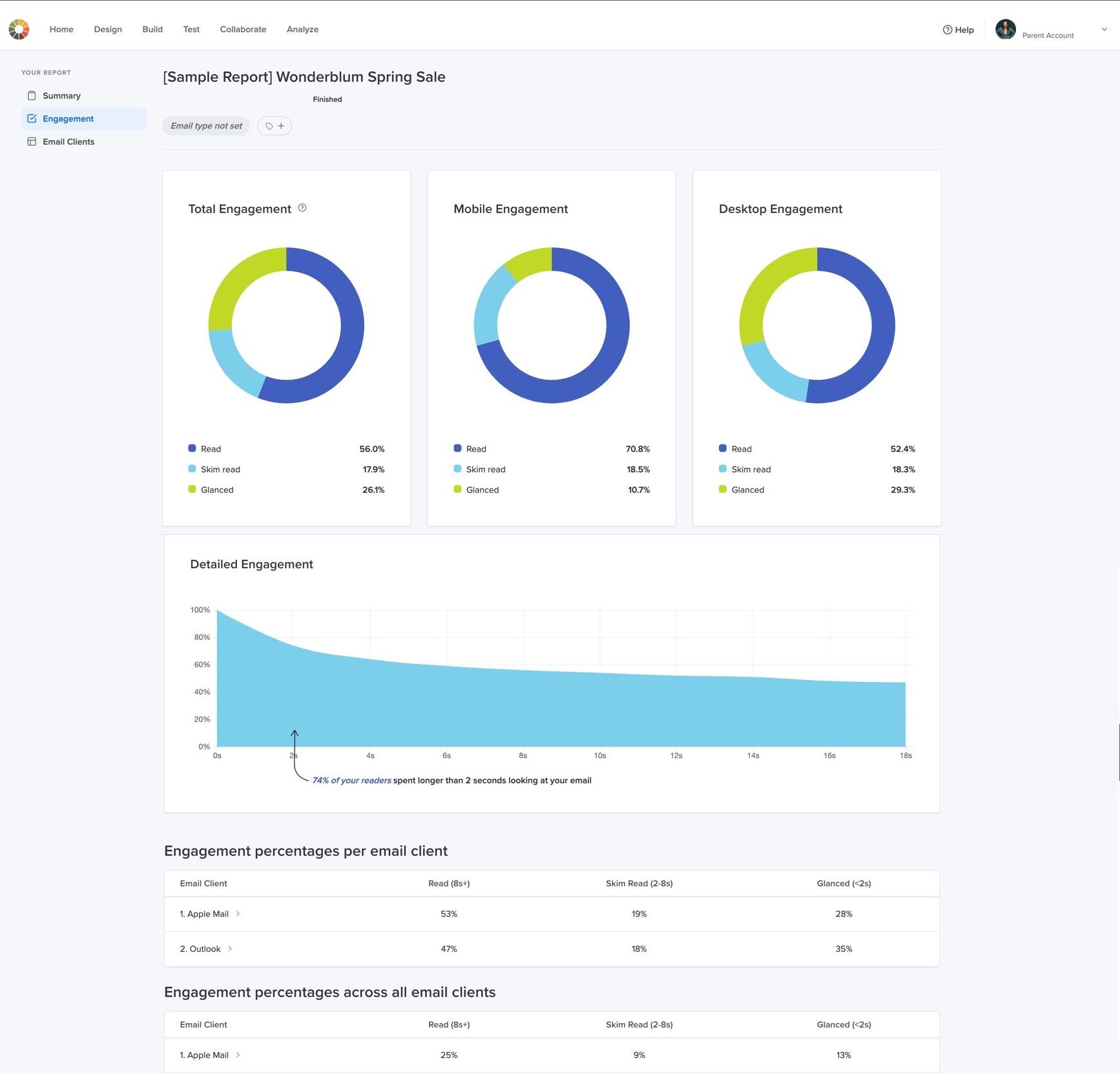 Measuring Success: Evaluating Engagement and Impact