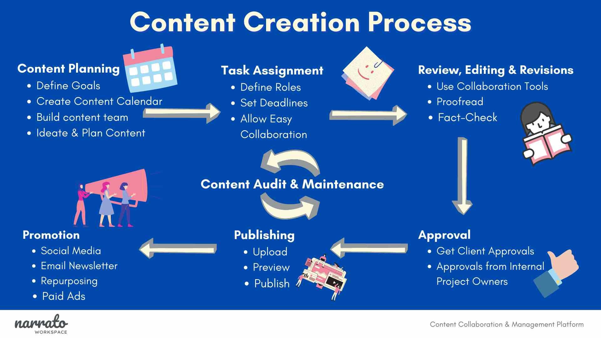 Crafting Compelling Content That Captivates Your Audience
