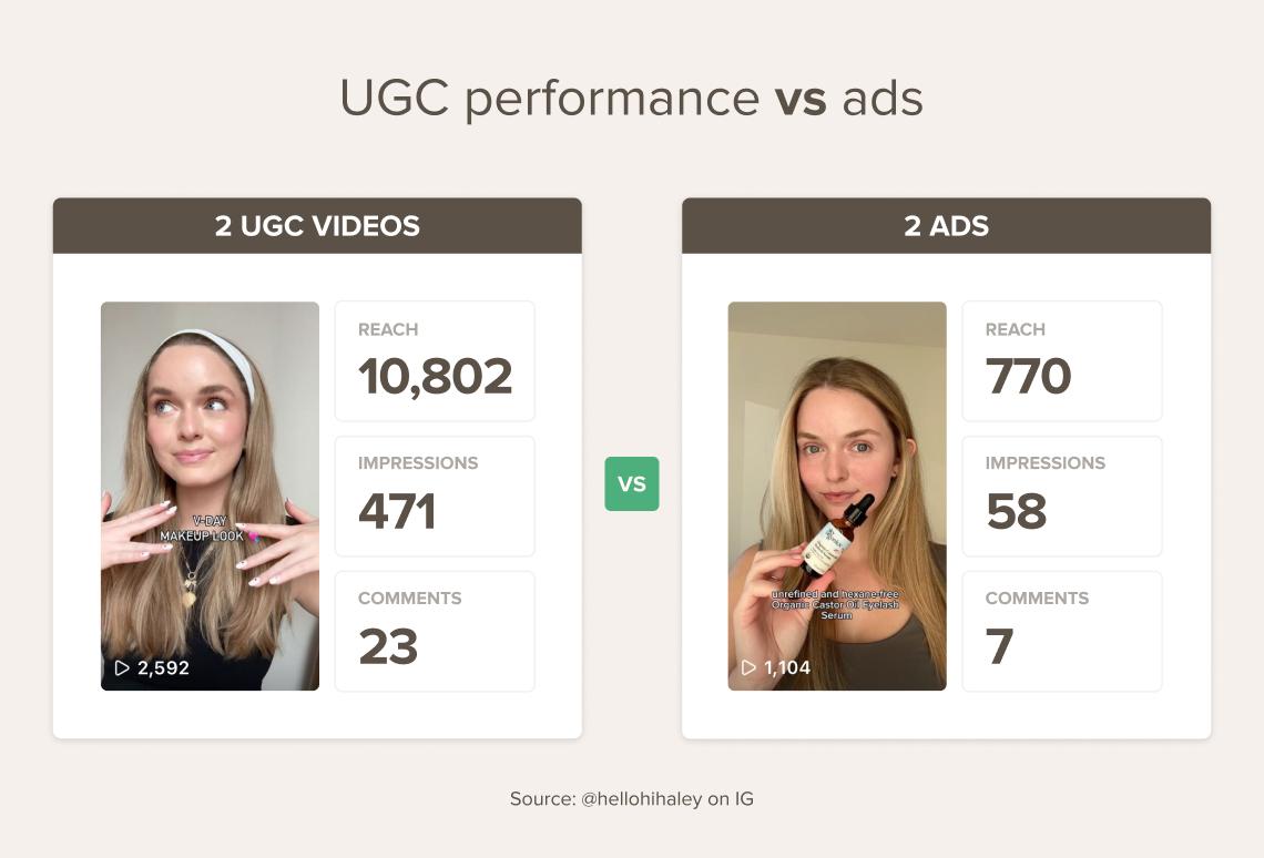 Measuring Success: Key Metrics for Evaluating Influencer Ad Performance