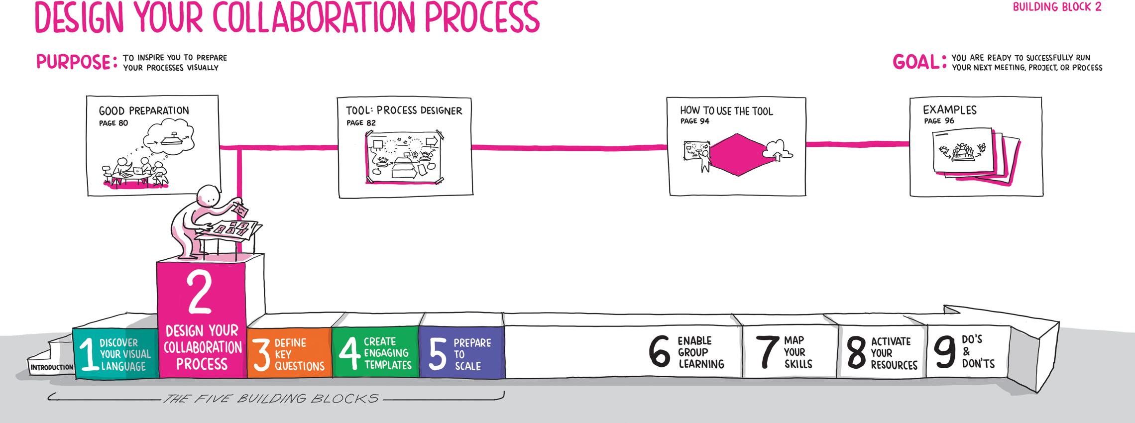Navigating the Collaboration Process: Steps to Building Effective Alliances